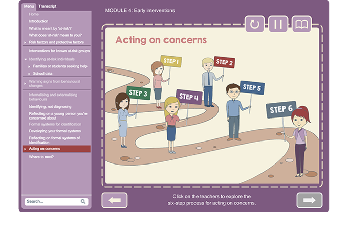 Promoting and supporting mental health - Acting on concerns