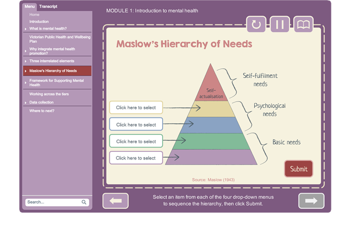 Promoting and supporting mental health - Maslow's Hierarchy